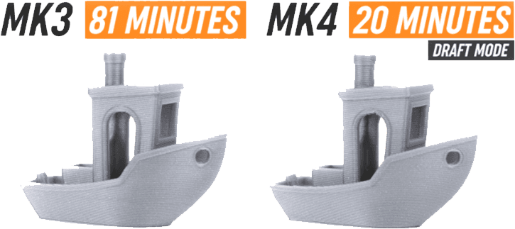 Prusa MK4 3D Printer Launch: Features, Benefits and Price